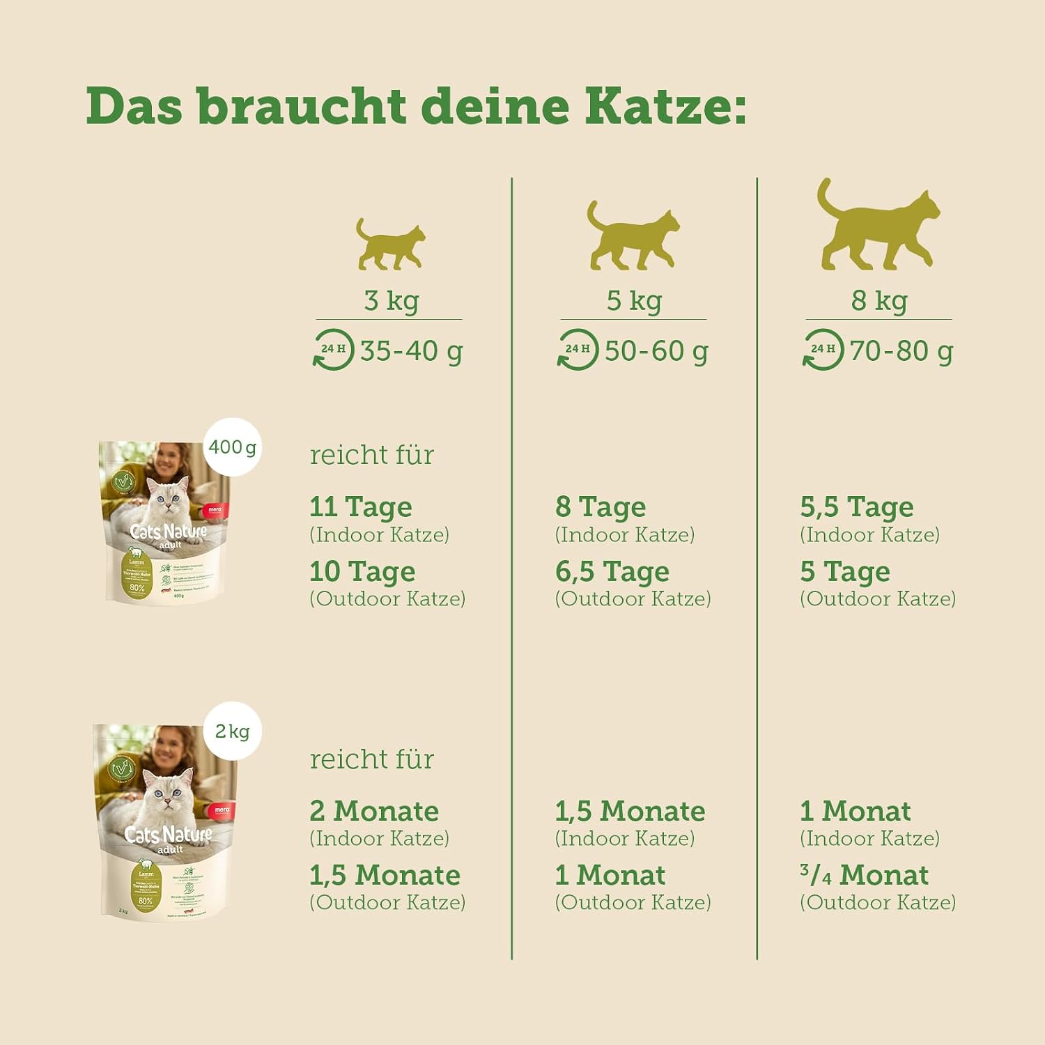 Detalle de MERA Cats Nature Lamm Premium Katzenfutter Trockenfutter (2 kg) – getreidefrei & zuckerfrei für adulte Katzen