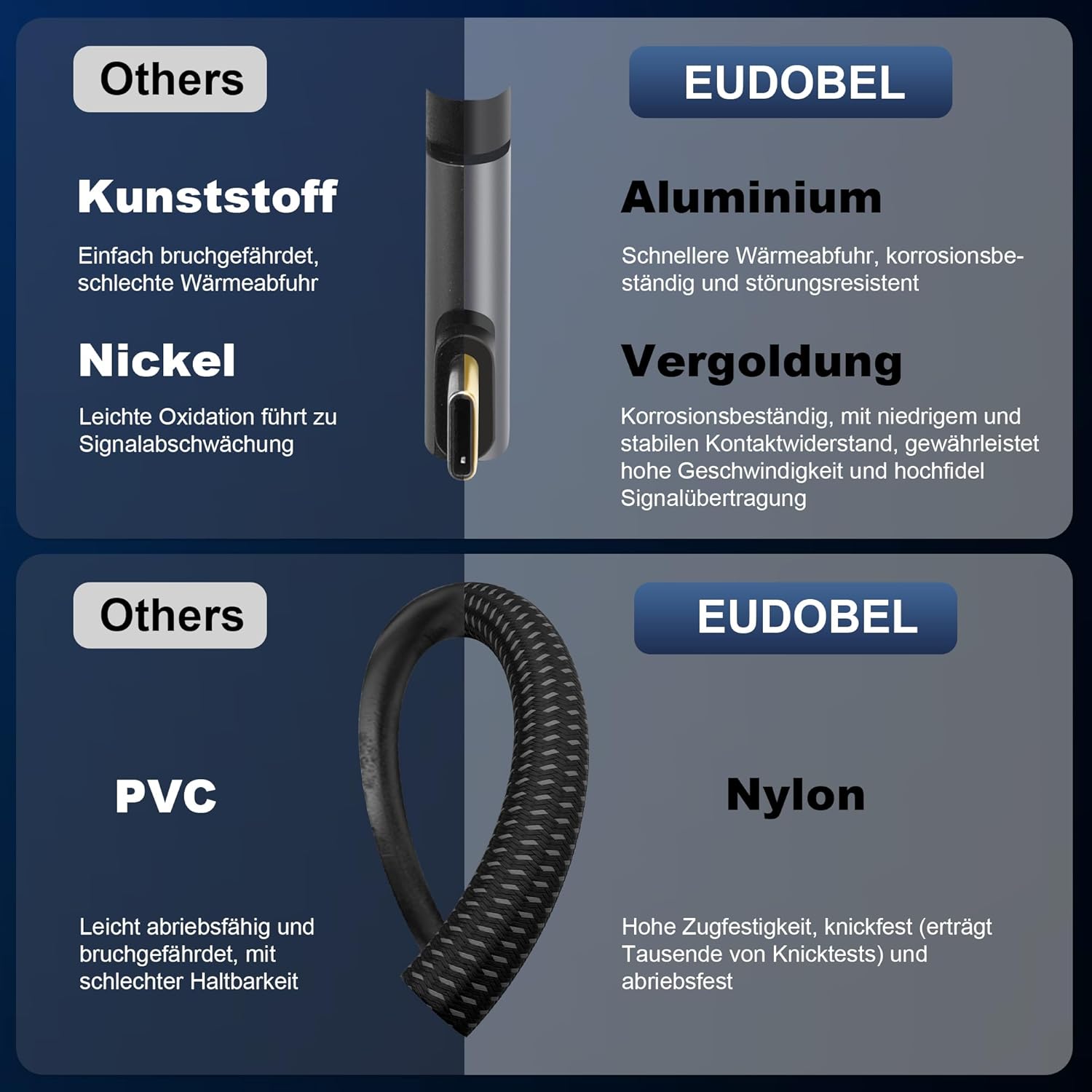 Thumbnail 4 de EUDOBEL 240W USB‑C Verlängerung 0,5 m mit 90° Winkel (USB‑C 3.2 Gen 2×2, bis 20 Gbit/s, 8K@30 Hz)