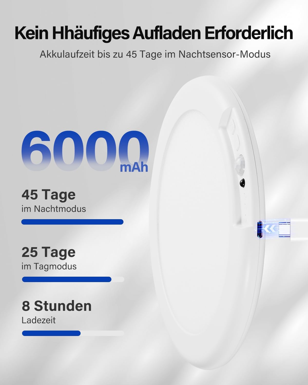 Detalle de Leselux Deckenlampe mit Bewegungsmelder innen, LED Akku-Leuchte (kabellos), 3 Farbtemperaturen & Fernbedienung – 2er-Set