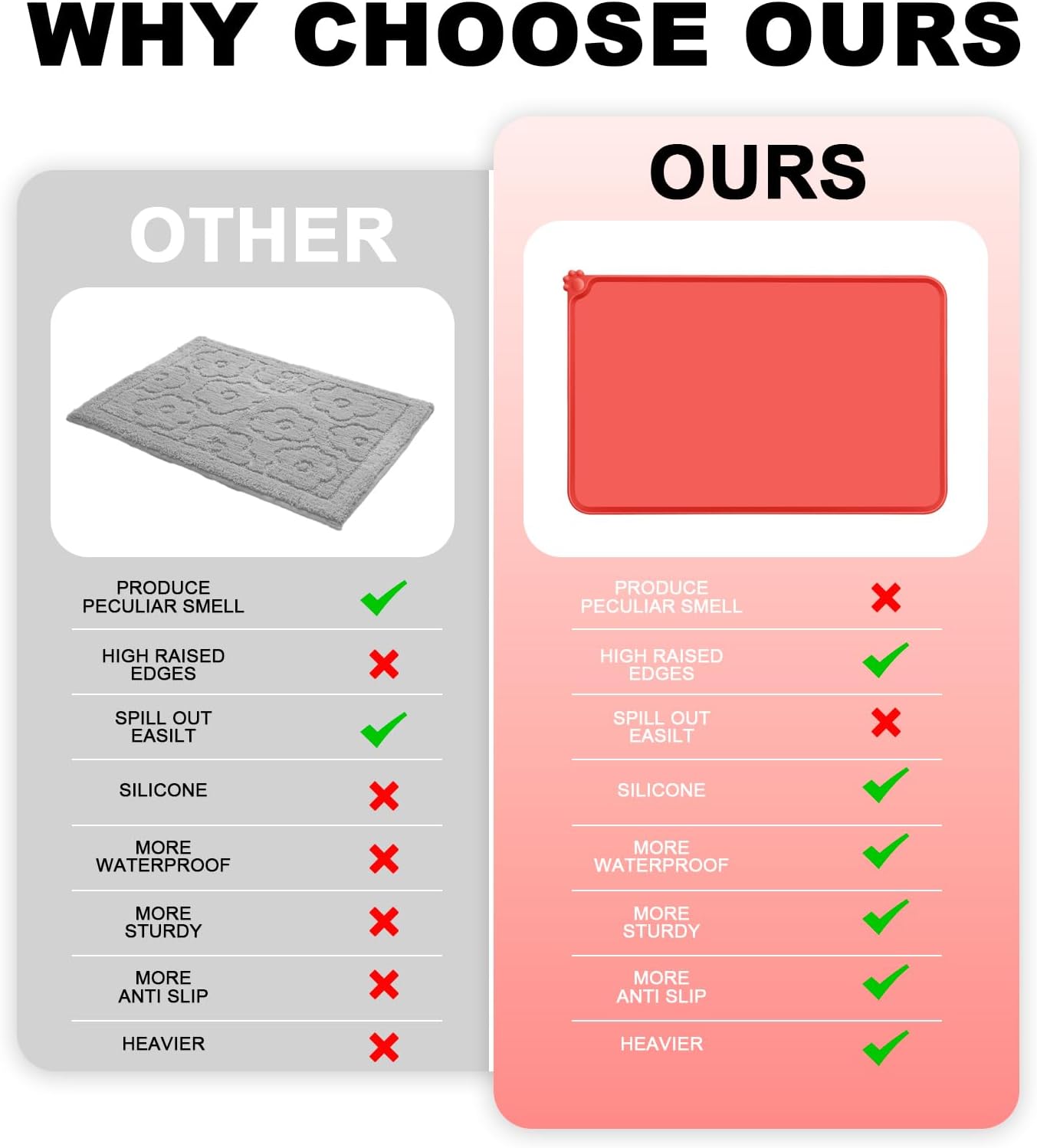 Detalle de MOACC Dog Food Mat: 54 x 38 cm Silicone Feeding Mat for Dogs and Cats
