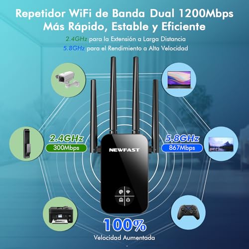 Detalle 2 de NEWFAST Amplificador de Señal WiFi 1200Mbps (5 GHz/2,4 GHz) Extensor con 4 antenas de 3dBi