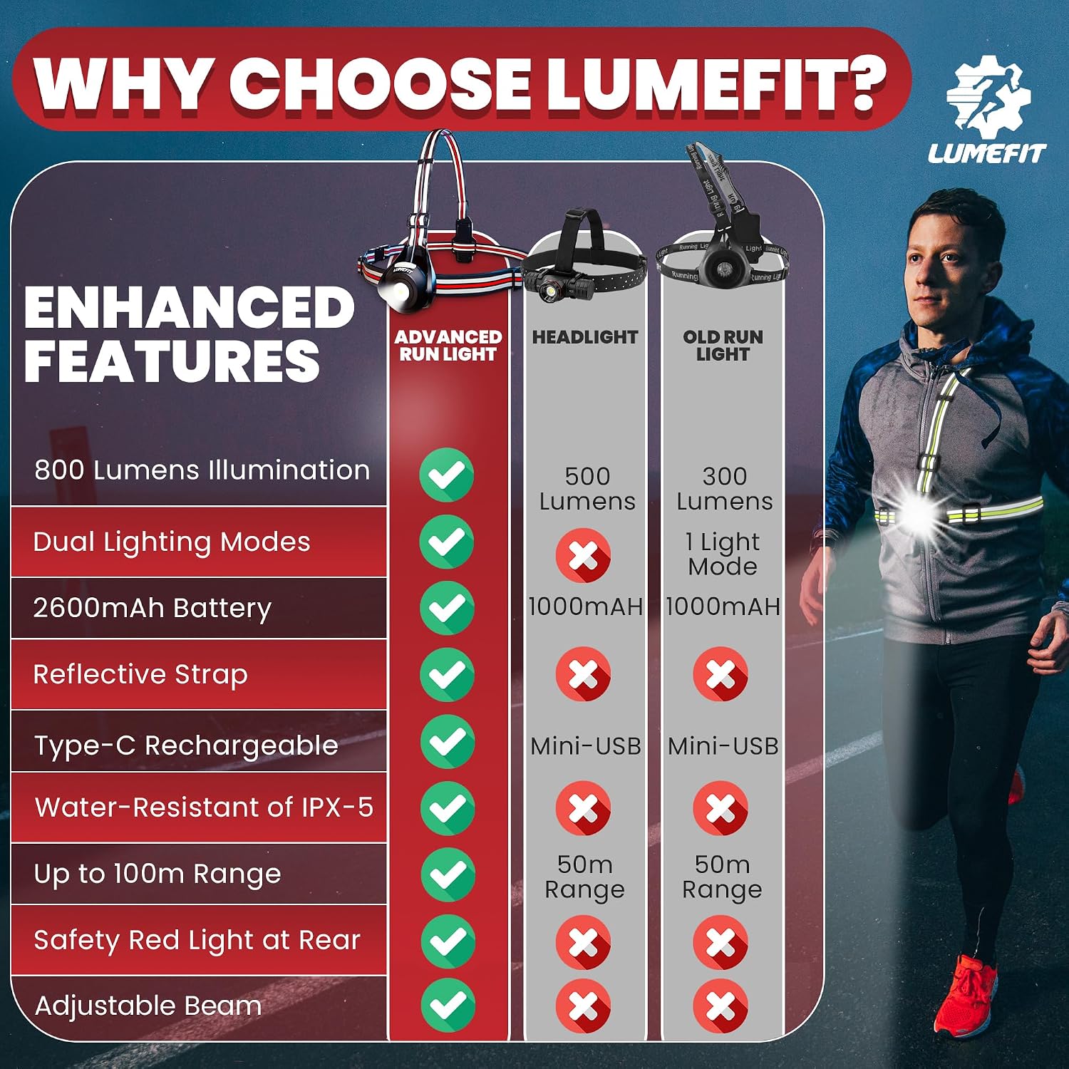 Detalle 2 de LUMEFIT Run Light running lights 500 lumen
