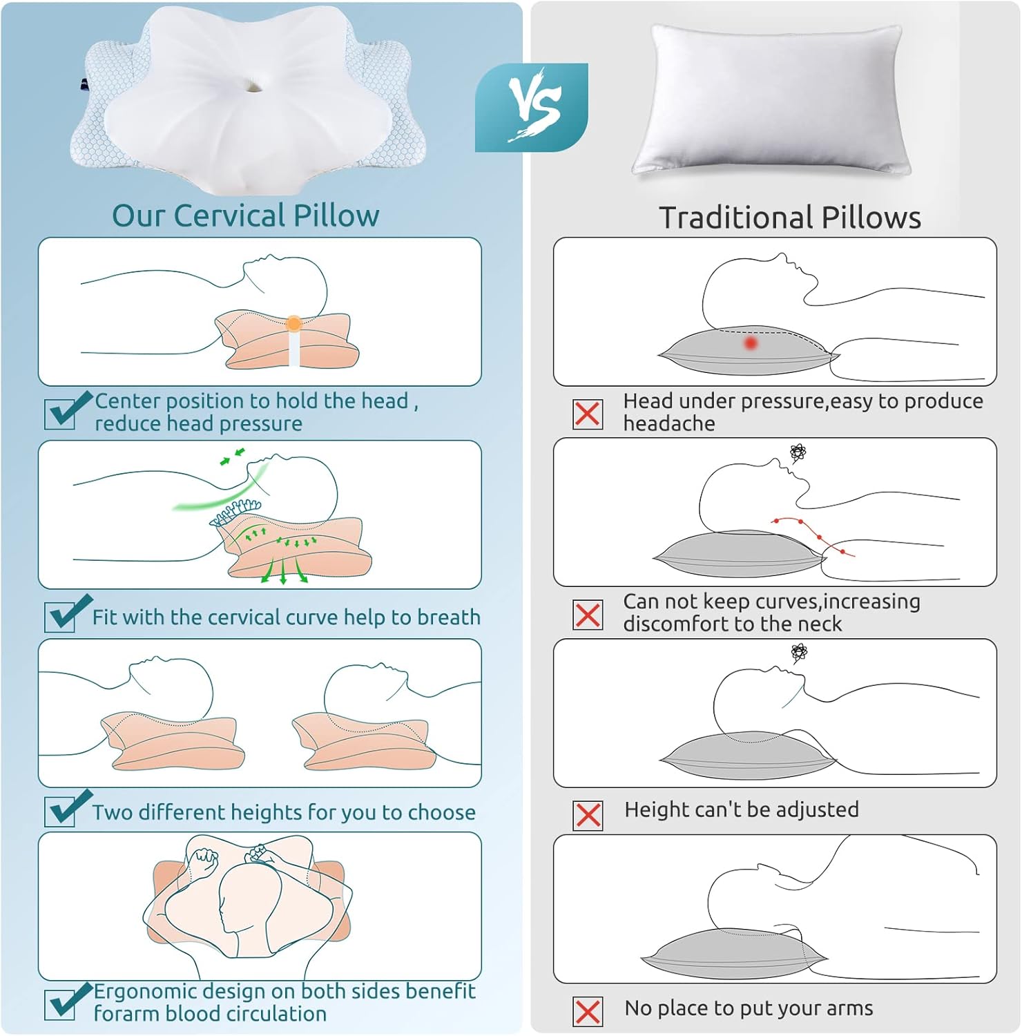Thumbnail 4 de DONAMA Cervical Pillow for Neck Pain Relief