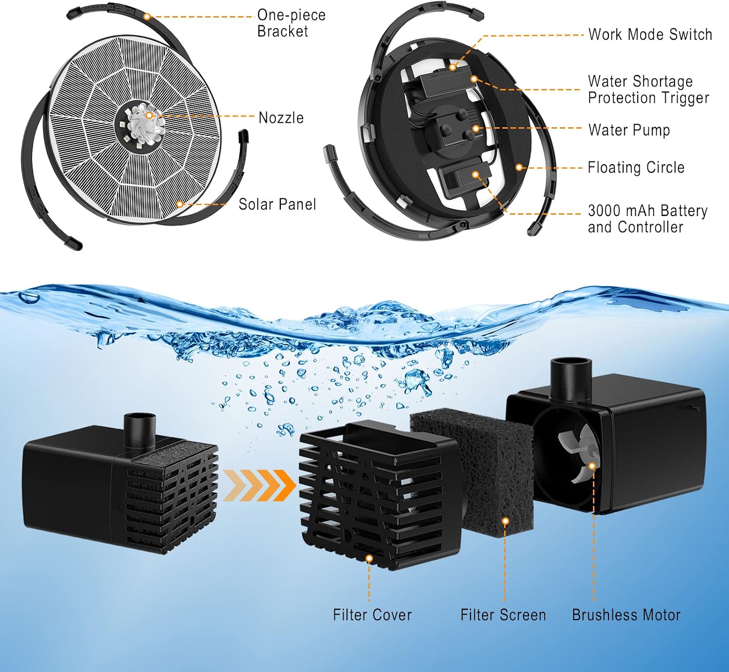 Detalle 2 de AISITIN 3.5W Solar Fountain Pump