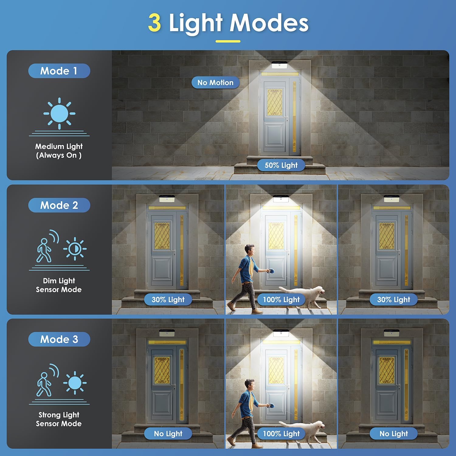 Detalle 1 de APILAB Solar Motion Sensor Lights 2-Pack