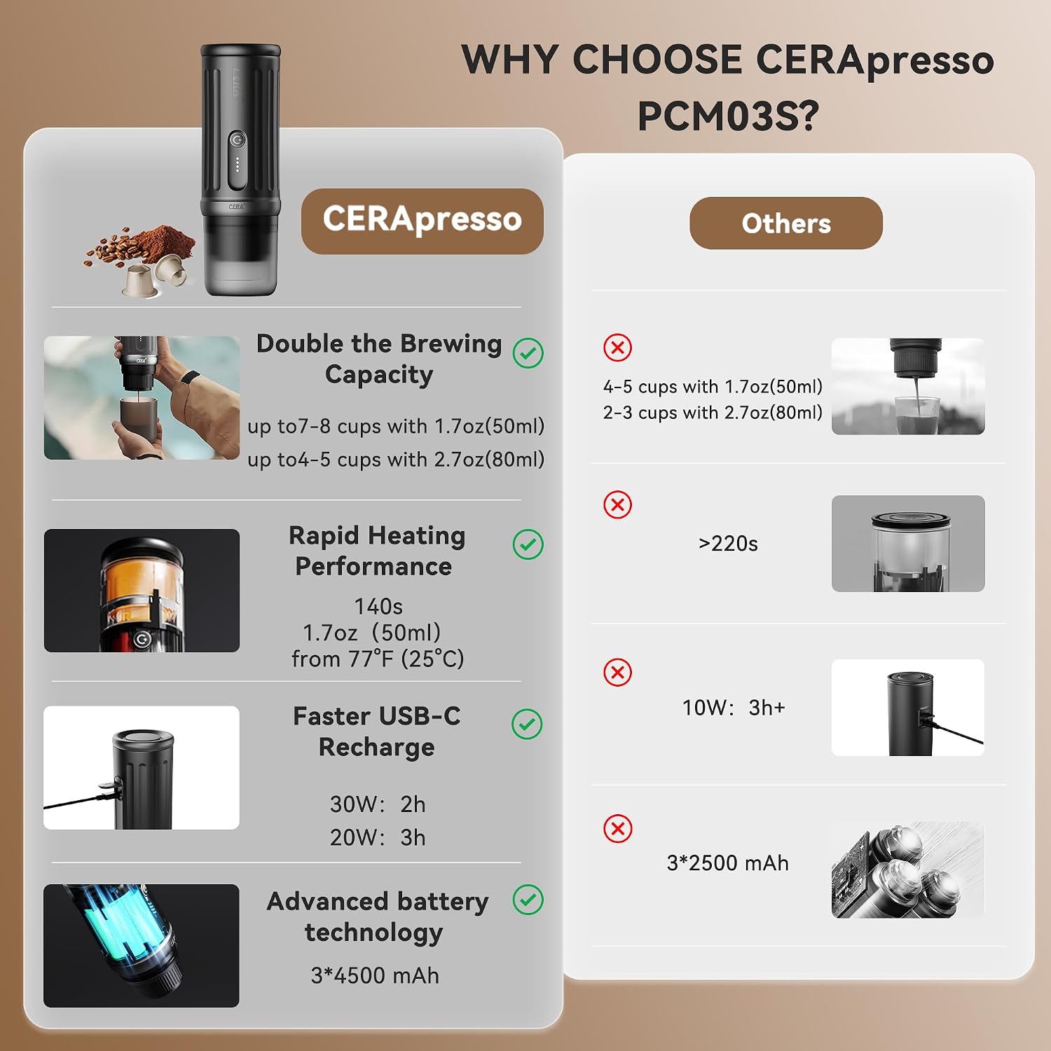 Thumbnail 1 de CERA+ Selbstaufheizende Espressomaschine 20 Bar