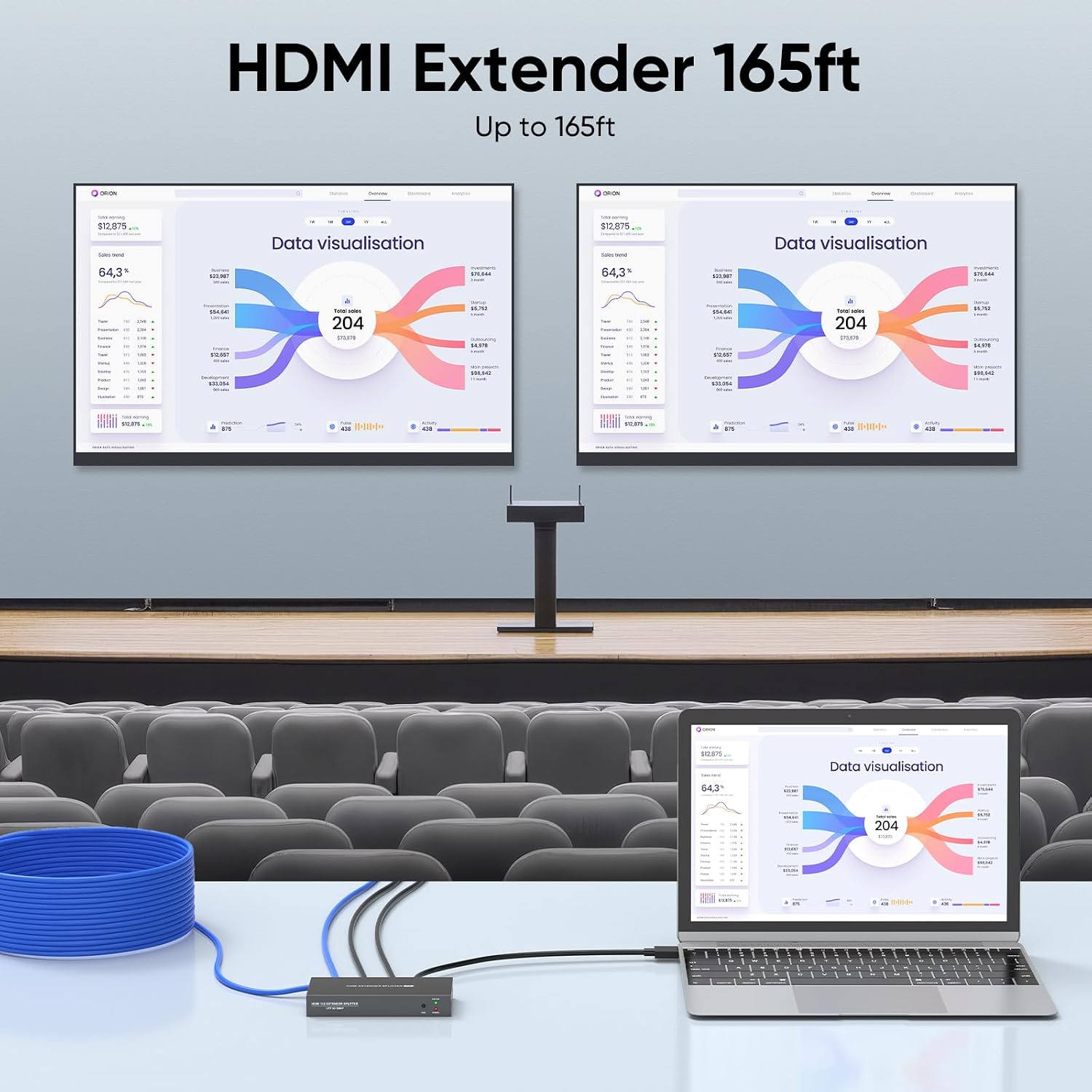 Detalle de HDMI Extender Splitter 1x2 Kit (1 Transmitter + 2 Receivers) for 1080P@60Hz, 3D, up to 165ft over Cat6/Cat7