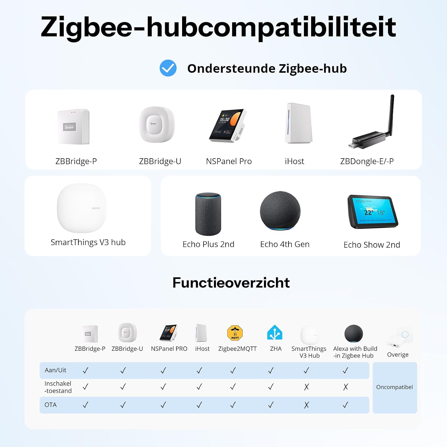 Detalle de SONOFF Fusion Orb-ZBW1L (ZBMINIL2-E) Zigbee-wandschakelaar zonder nuldraad