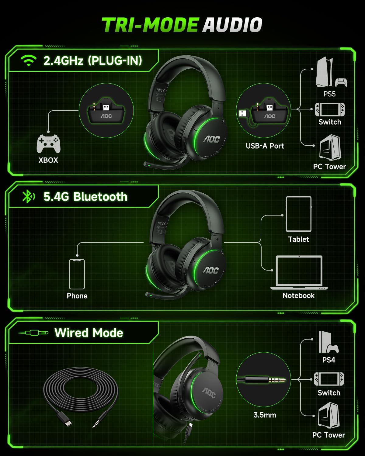 Detalle de AOC Wireless Gaming Headset for Xbox Series X|S & Xbox One