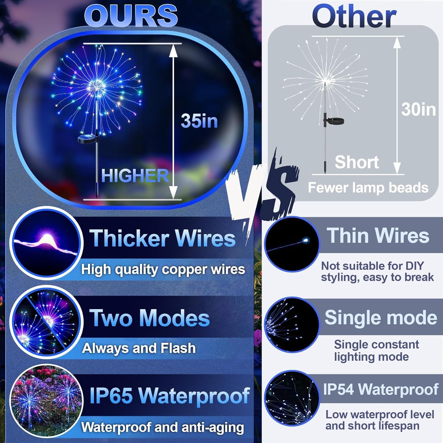 Detalle 2 de Anordsem Solar Lights Outdoor Garden – Waterproof LED Firework Starburst Lamp for Patio, Path & Fence