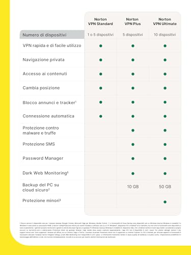 Thumbnail 11 de Norton VPN Plus 2026 | 5 Dispositivi, rinnovo annuale e attivazione via email