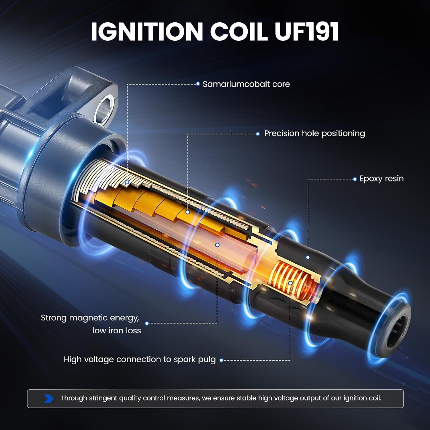 Thumbnail 4 de SYKRSS 8 Ignition Coils + 8 Spark Plugs Kit – Fix Misfires for Ford, Lincoln, Mercury, Panoz and Avanti (4.6L/5.4L/5.8L) – Repl. UF191/SP493