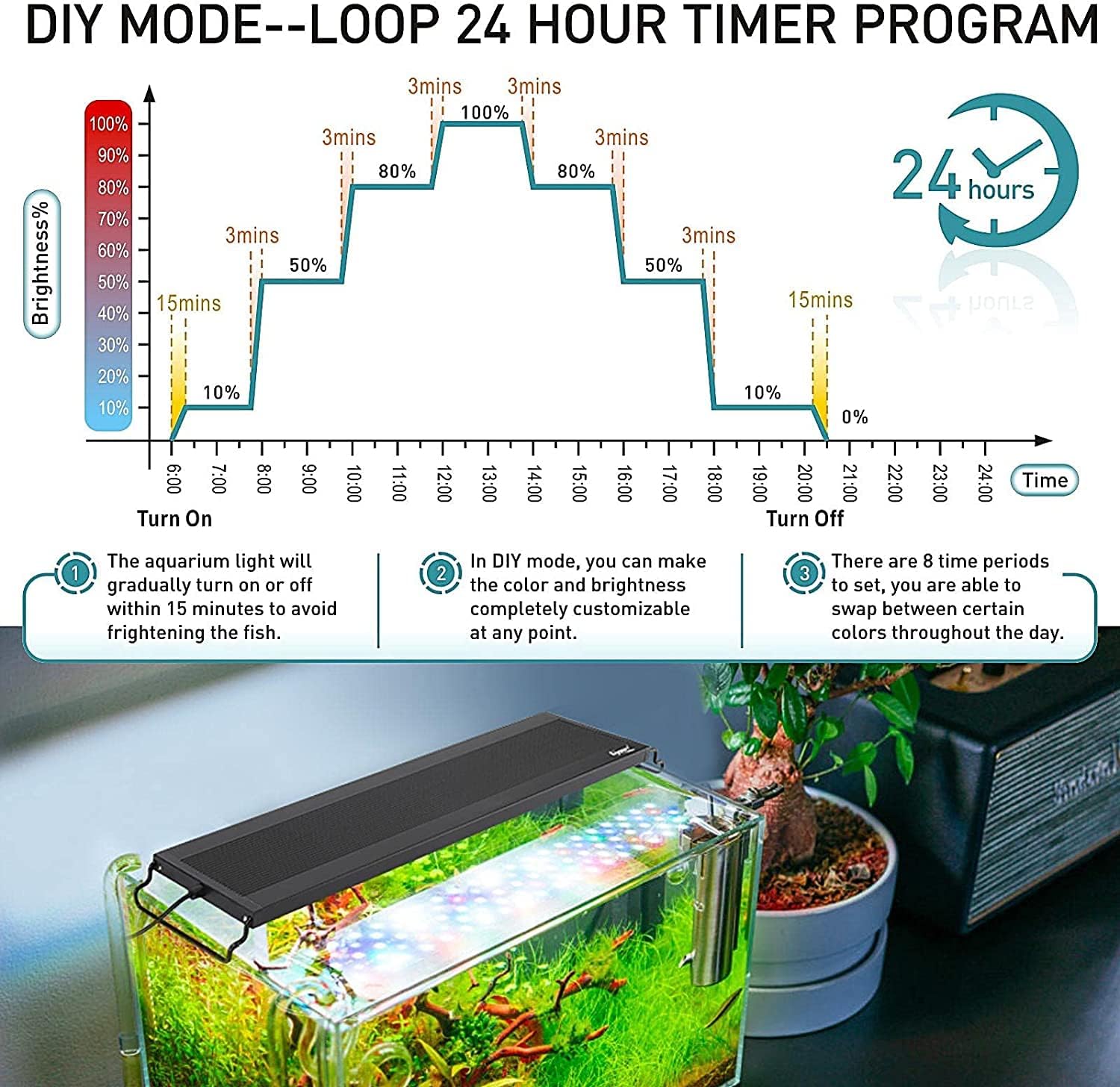 Thumbnail 2 de hygger Aquarium Beleuchtung LED-Vollspektrum 36W mit Monitor, 24/7-Zyklus & 7 Farben für Süßwasser (91–106 cm)