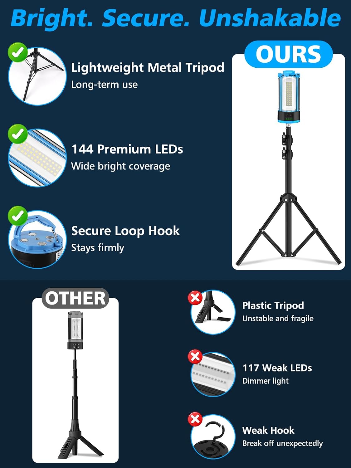 Detalle 2 de CORESLUX Rechargeable Camping Light 10400mAh