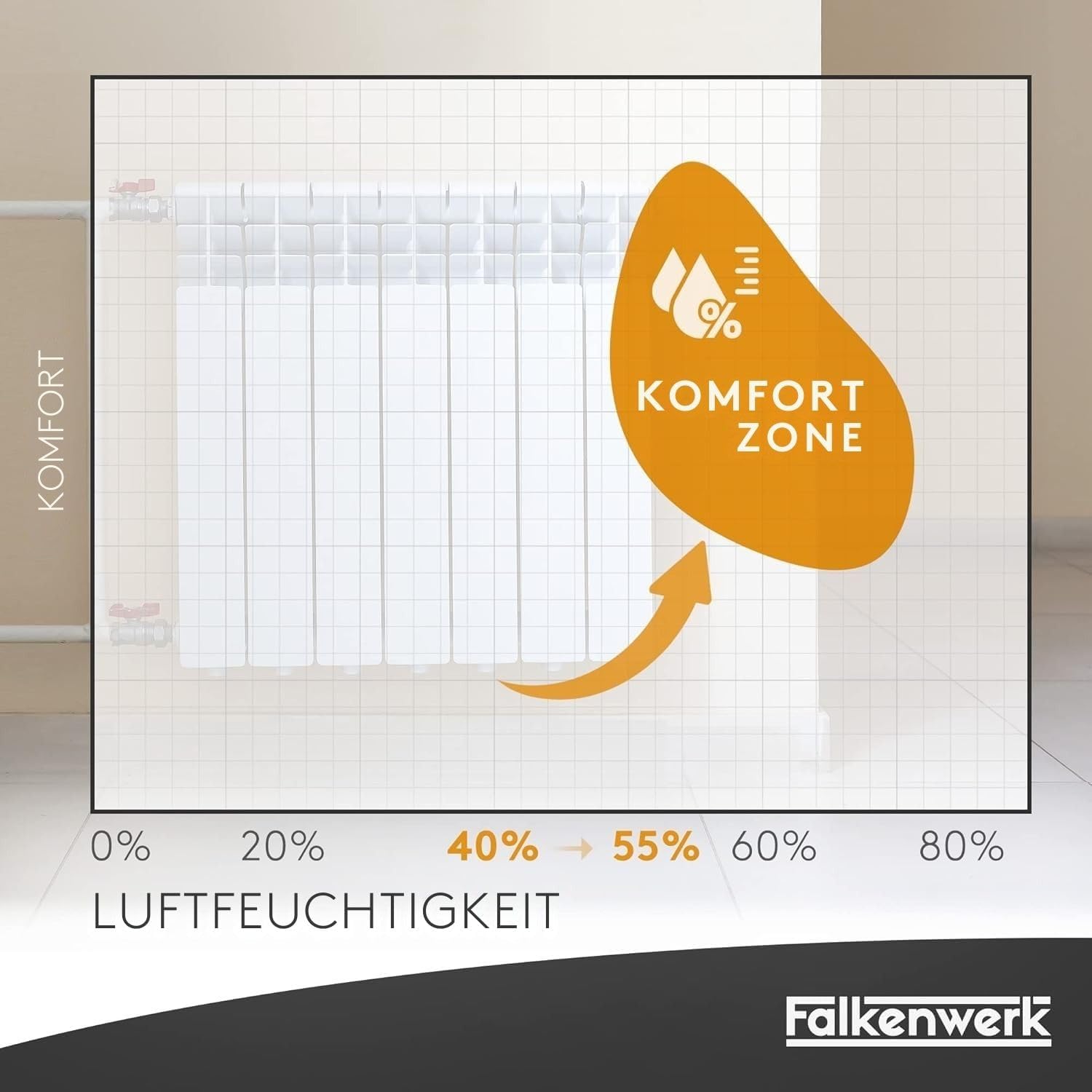 Thumbnail 4 de FALKENWERK universelle Keramik-Heizkörper-Luftbefeuchter (3 Stück) mit flexiblem Aufhängehaken – ohne Strom, passend für alle Heizungen