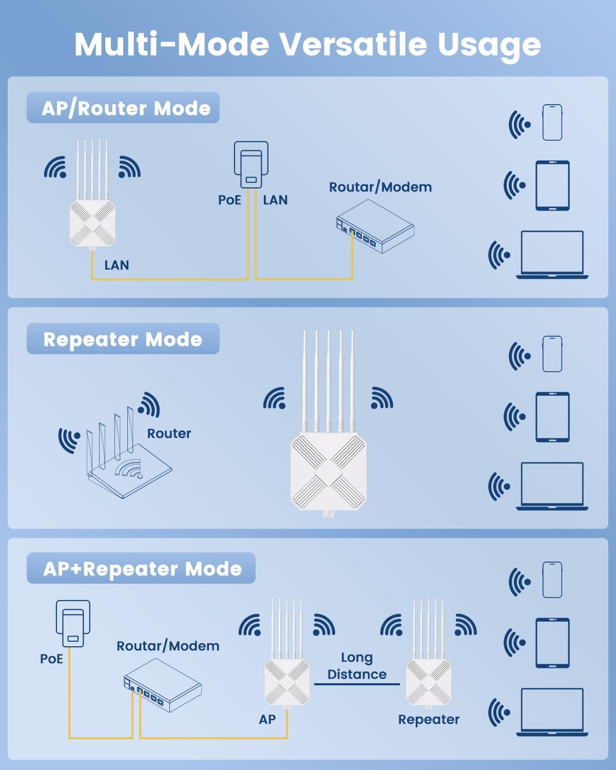 Thumbnail 6 de MEETOWN WiFi 6 répéteur extérieur WiFi