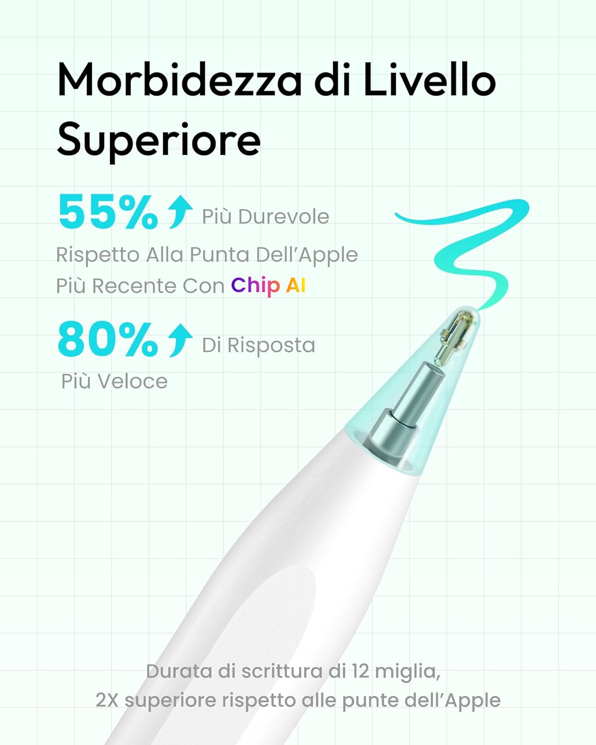 Thumbnail 3 de Metapen Penna Air 8 per iPad (2018-2026): Pencil con rifiuto del palmo, ricarica rapida 2X e punta di ricambio