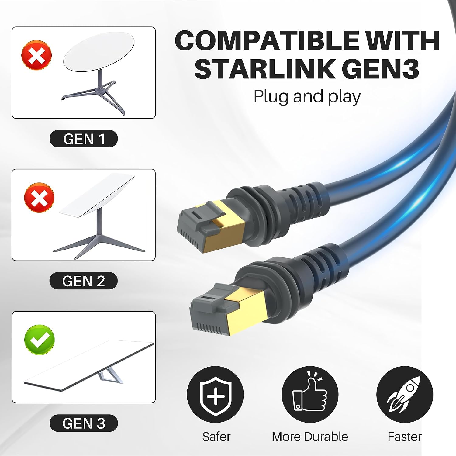 Detalle de Lteirwe Starlink Gen 3 Cable 80FT: Waterproof Extension for Starlink Standard Gen 3