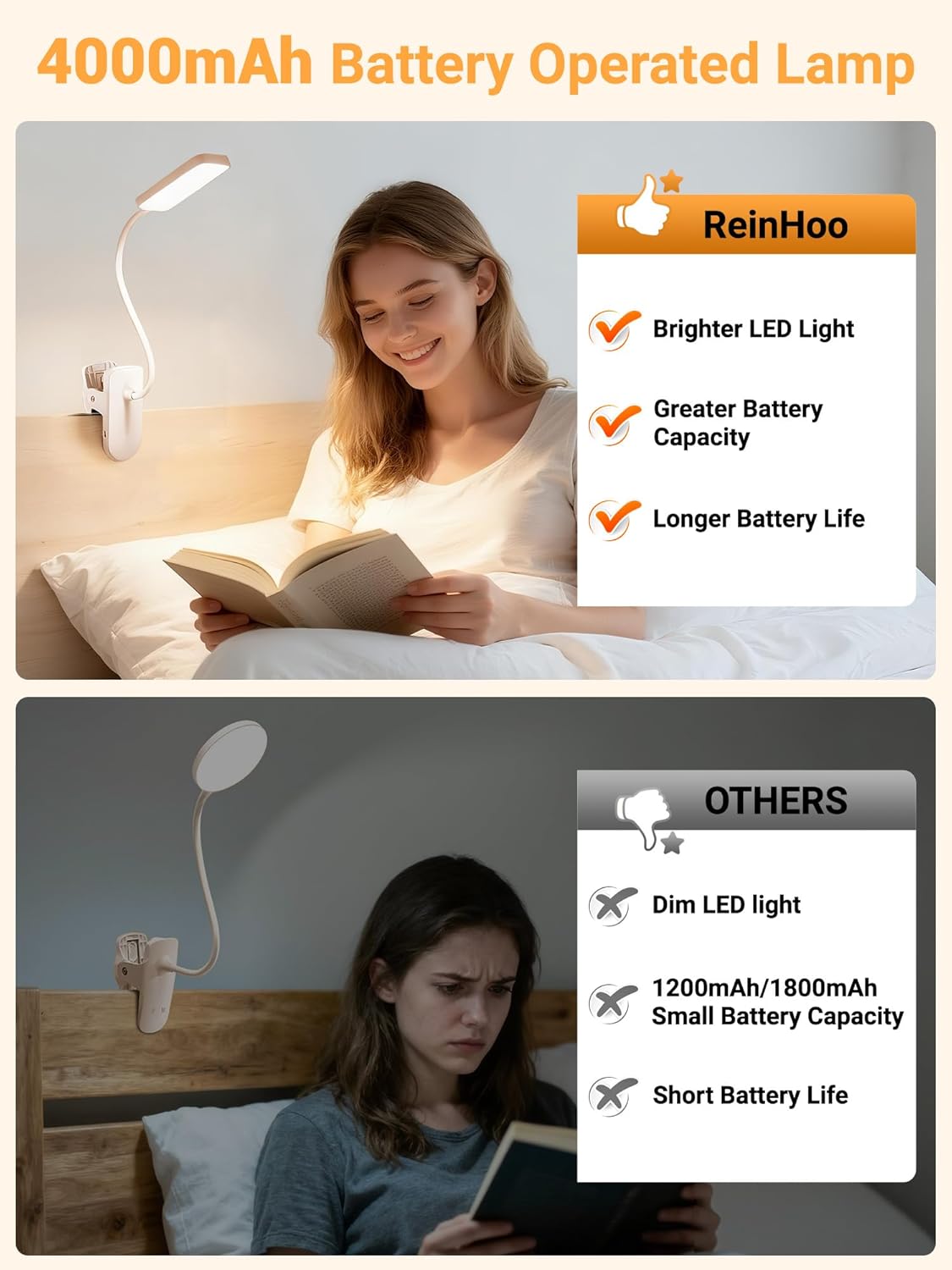 Thumbnail 4 de Clip on Light 450 Lumen Desk Lamp
