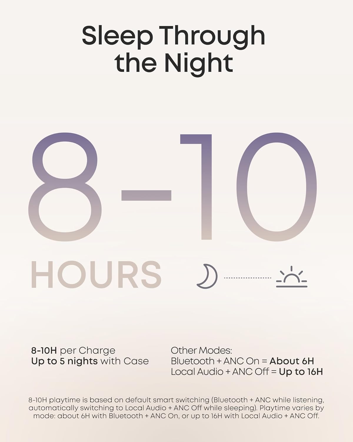 Thumbnail 6 de soundcore Sleep A30 by Anker Sleep Earbuds with Adaptive Snore Masking (white) – night-ready side-sleeper audio