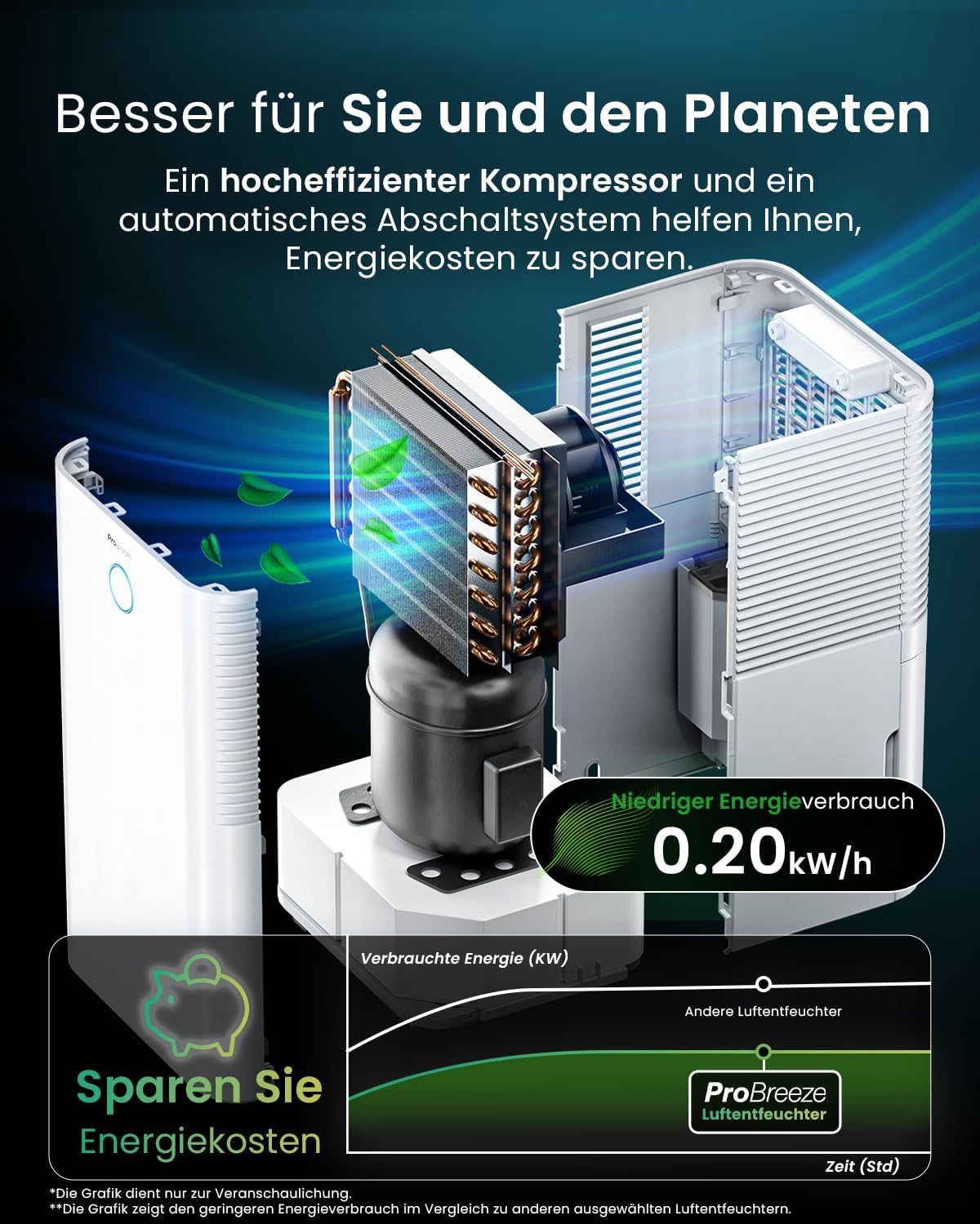 Detalle de Pro Breeze OmniDry Luftentfeuchter 12L/24h – elektrisch, Feuchtigkeitssensor, Ablaufschlauch, Timer