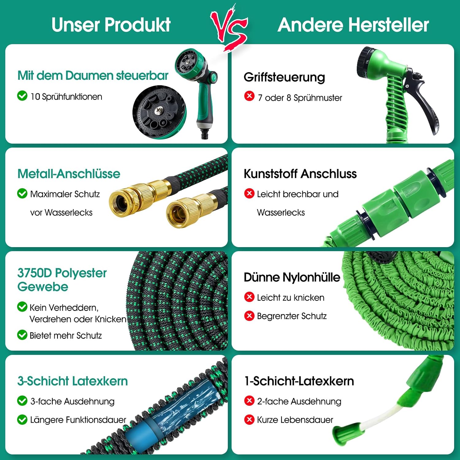 Detalle de JUNEBOW® Gartenschlauch 22,5 m mit 10-Funktionen-Sprühkopf und flexibler 3-fach Dehnung