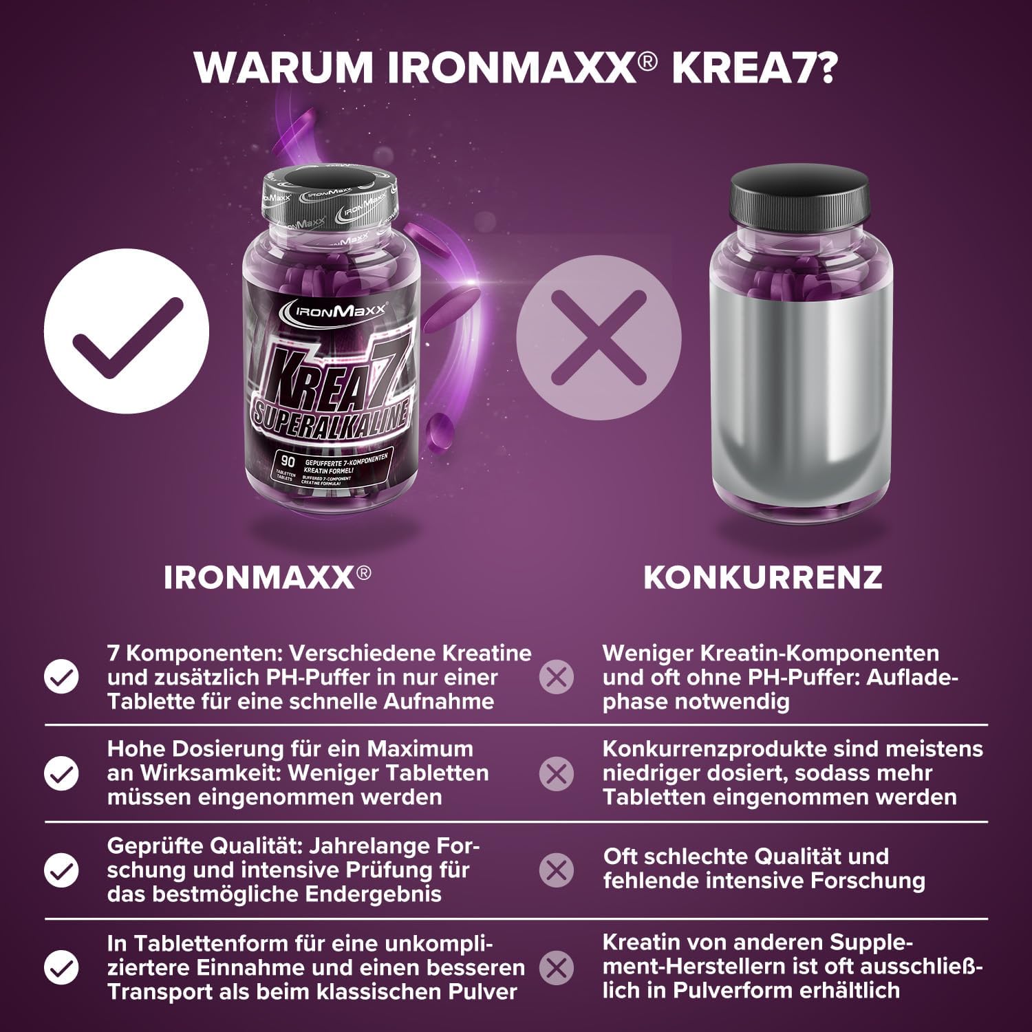 Detalle de IronMaxx Krea7 Superalkaline 90 Tabletten – Kreatin-Komplex mit sieben Arten