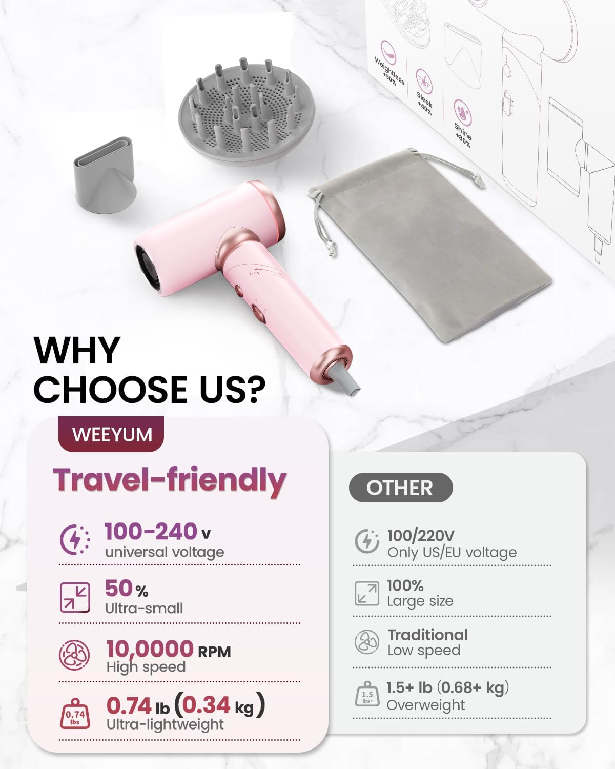 Thumbnail 6 de Travel Hairdryer Dual Voltage-Foldable Hair Dryer Mini with Magnetic Diffuser — 1300W, 100-240V, Portable Ionic Pink