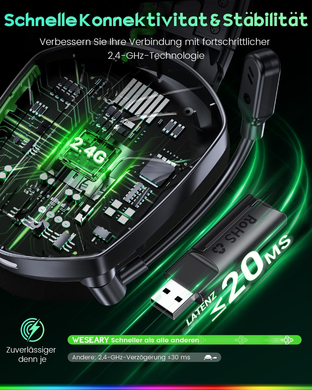 Detalle de WESEARY Wireless Gaming Headset mit Mikrofon – 2,4 GHz & Bluetooth, 60 h Akku, Surround Sound, USB-Dongle für PS5/PS4/PC/Switch