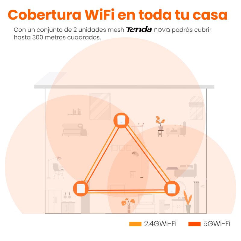 Detalle de Tenda Nova MW3: sistema WiFi Mesh dual band AC1200 de 3 nodos para cubrir hasta 300 m²