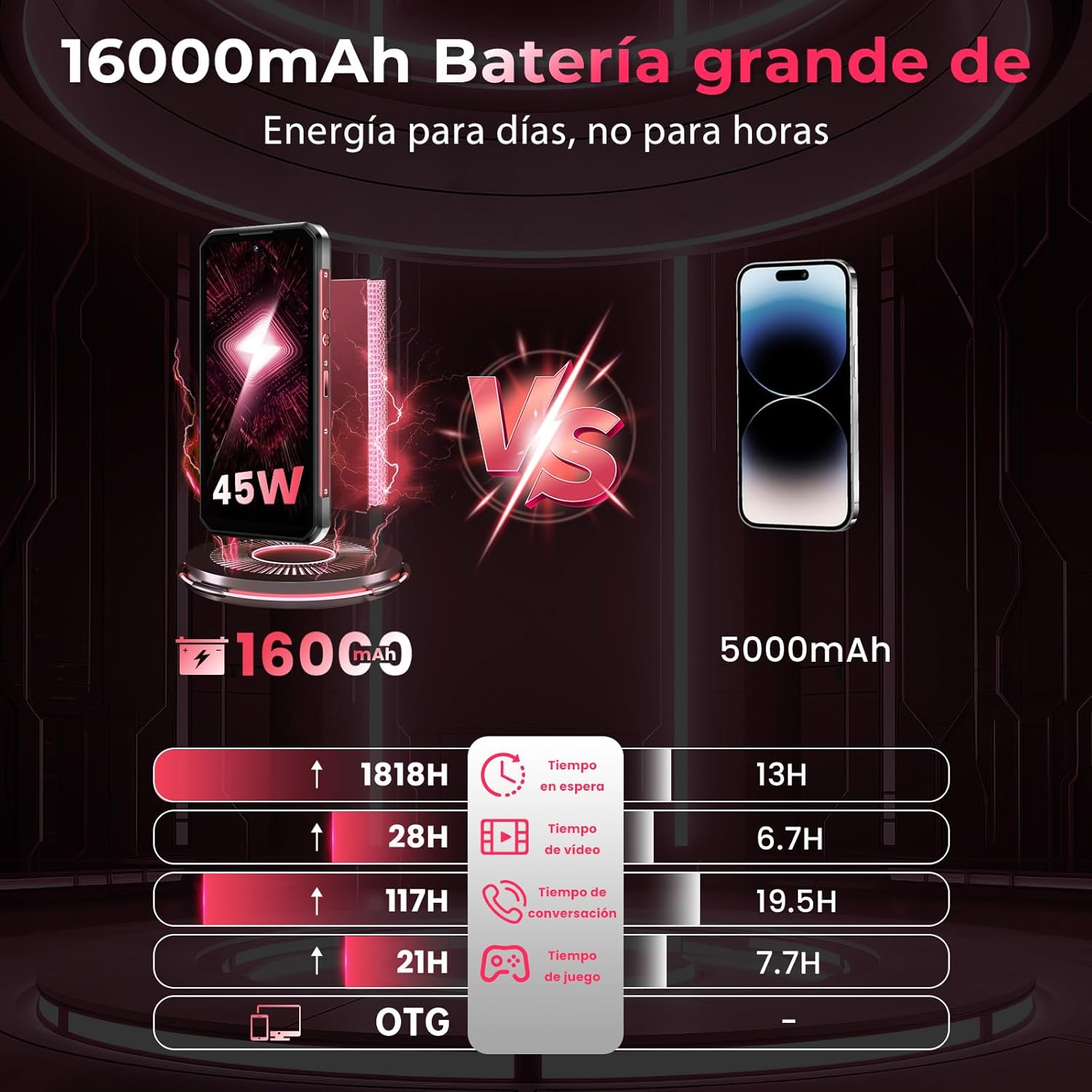 Thumbnail 3 de OUKITEL WP56 móvil rugerizado 5G