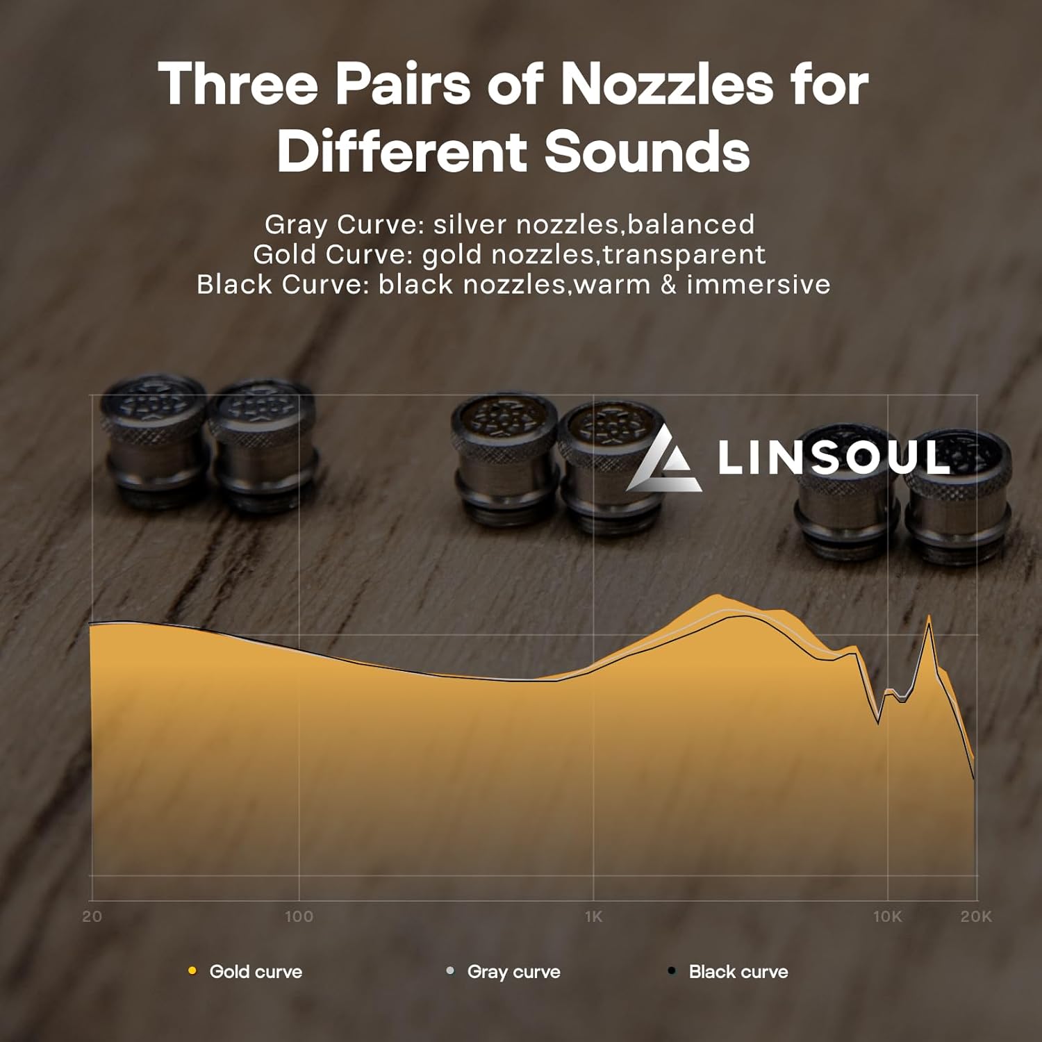 Thumbnail 5 de Linsoul Kefine Klean wired in-ear monitors with 10mm DLC dynamic driver (detachable cable, 3.5mm, no mic)