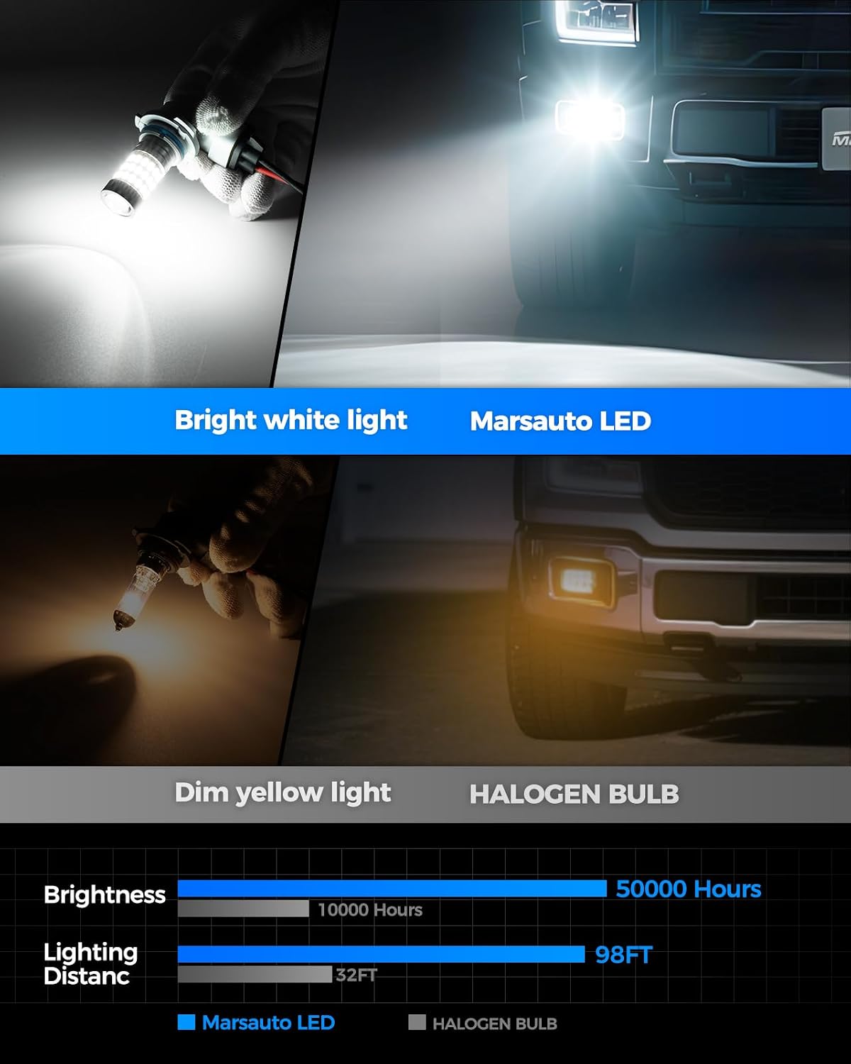 Thumbnail 2 de Marsauto LED fog light bulbs H10