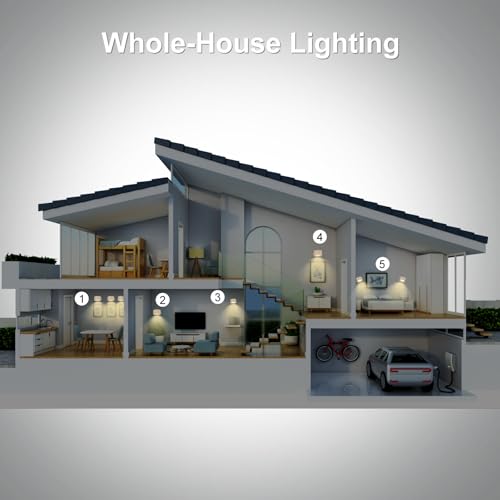 Detalle 2 de Coollamp Aplique de pared 360° con 3 modos