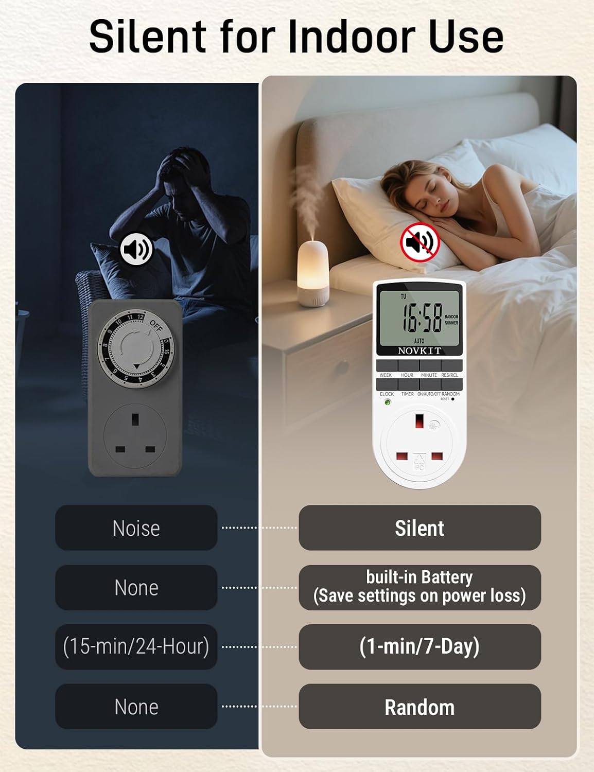 Detalle 2 de NOVKIT Digital Security Timer Plug 2-pack, 13A ⏲