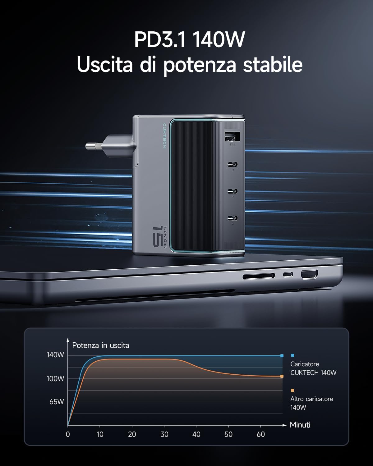 Thumbnail 4 de CUKTECH Caricatore USB-C 140W PD 3.1 GaN: carica rapida 4-in-1 per MacBook e dispositivi moderni
