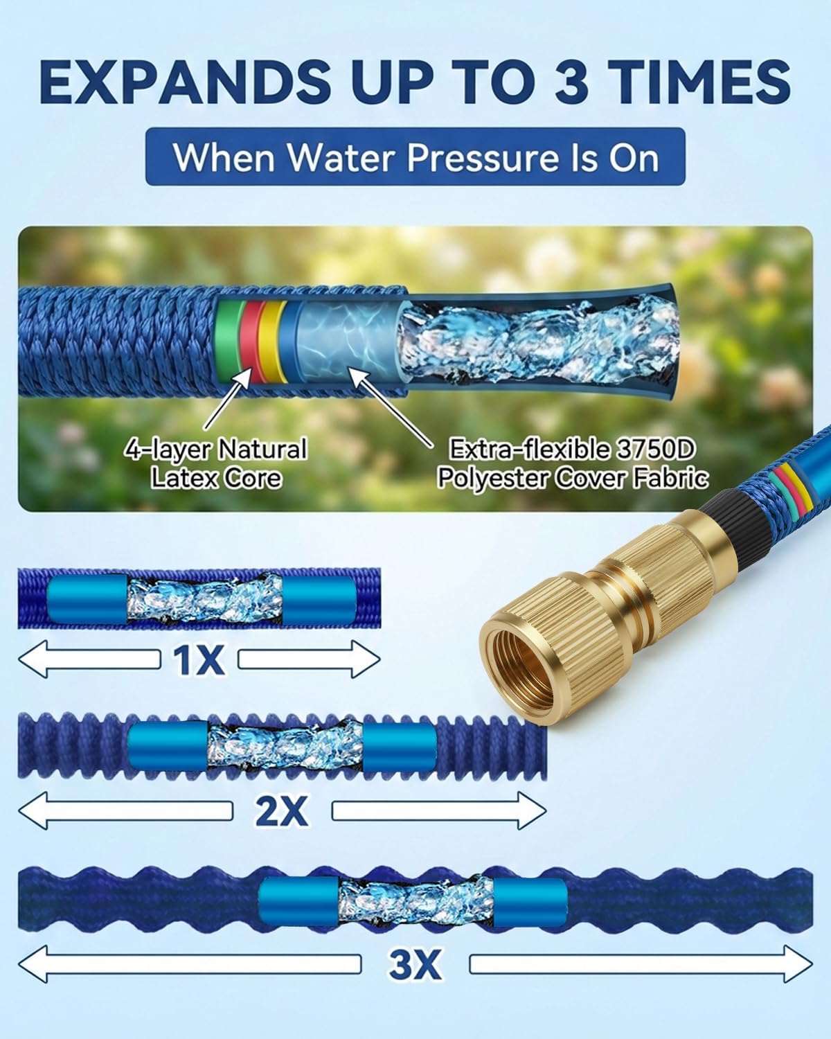 Detalle 2 de Expandable Garden Hose Pipe 100FT/30M with 10-Function Nozzle, 4-Layer Latex, 3/4" & 1/2" Fittings, 3750D Fabric