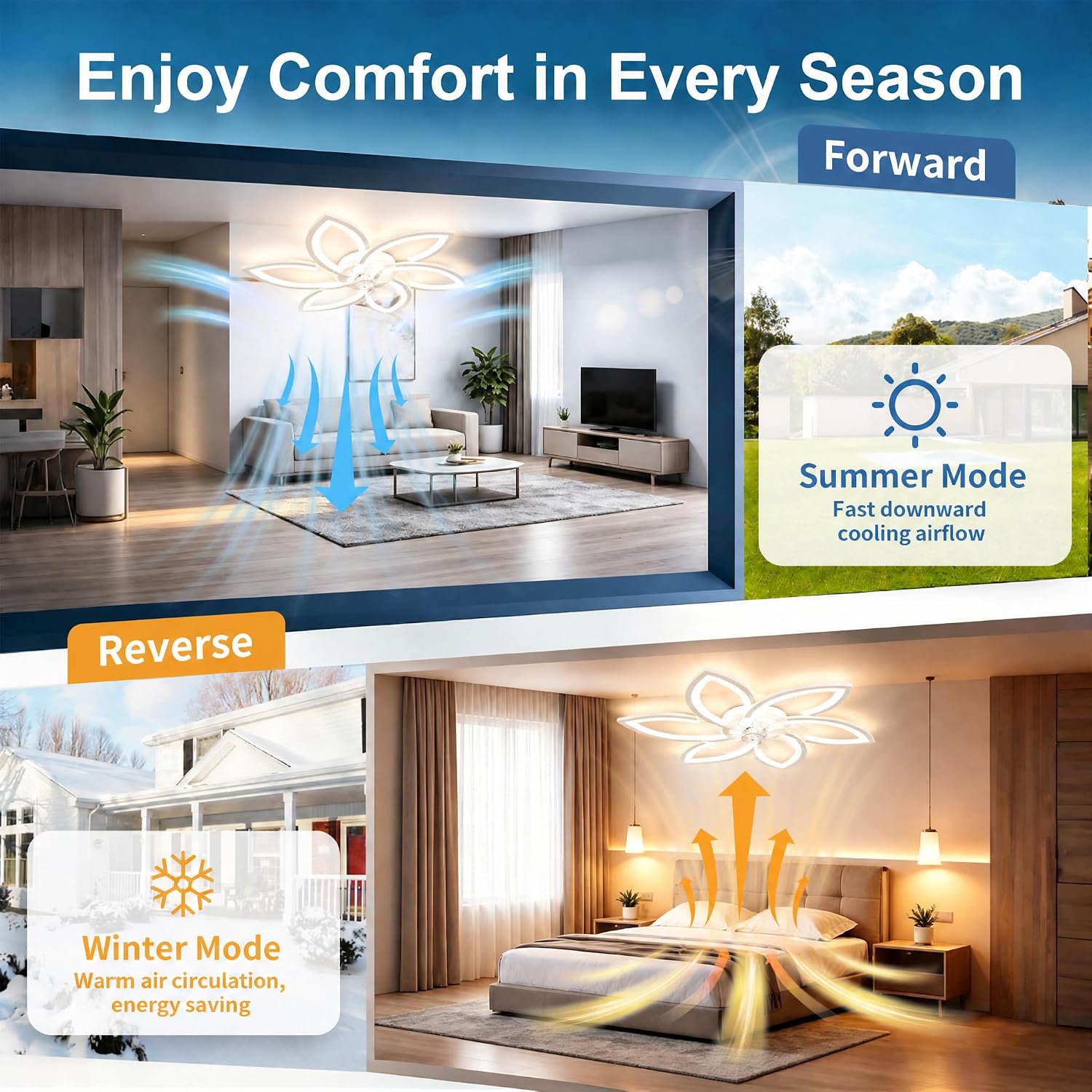 Detalle de AIROPLUX 30IN-FLO-WH 30-Inch Flower Ceiling Fan with Light, Remote