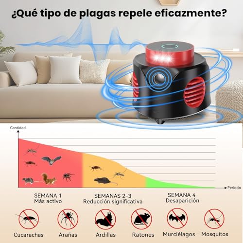 Detalle 2 de Holercoco Ultrasonic Pest Repeller Ahuyentador de Ratones Ultrasónico – 4 en 1