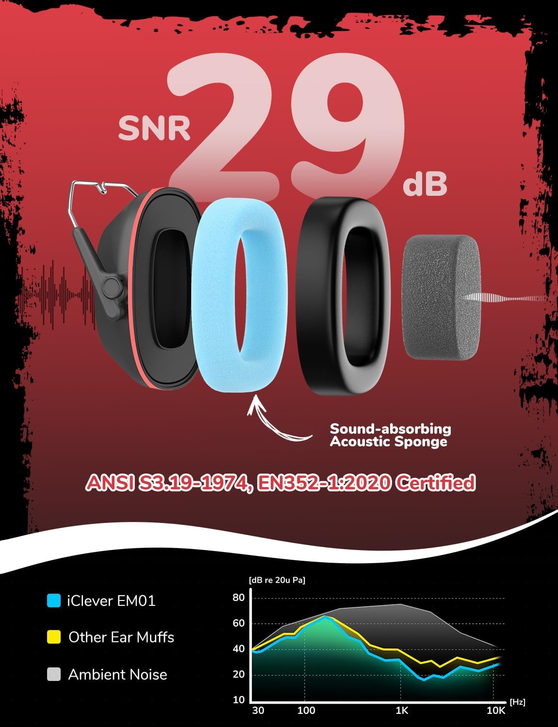 Detalle de iClever Ear Defenders Children noise protection SNR 29dB