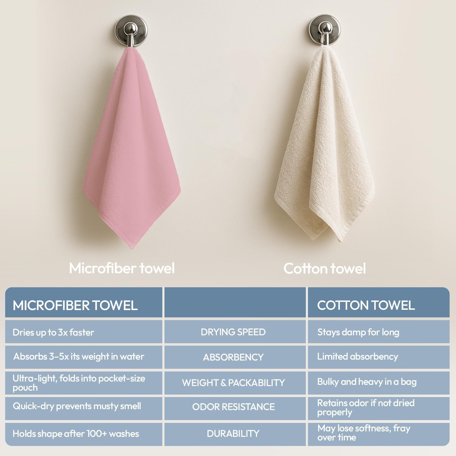 Thumbnail 1 de azark Microfibre Towel – Quick Dry, Lightweight & Super Absorbent (Pink, Large)