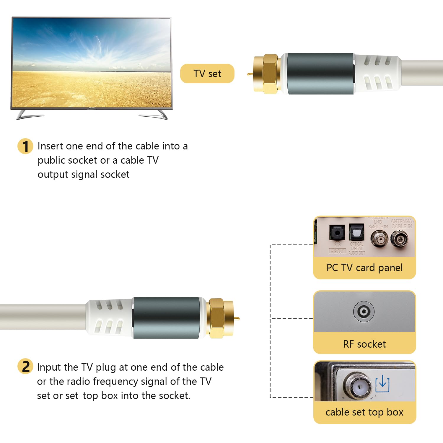 Detalle de SAISN RG6 Coaxial Cable Connector Kit with F Type Extensions (32 Feet)