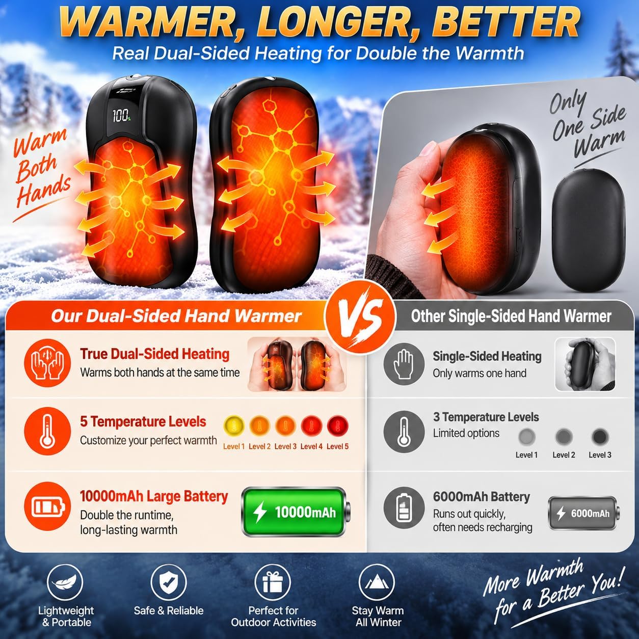Detalle 2 de Rechargeable Hand Warmers 10,000mAh