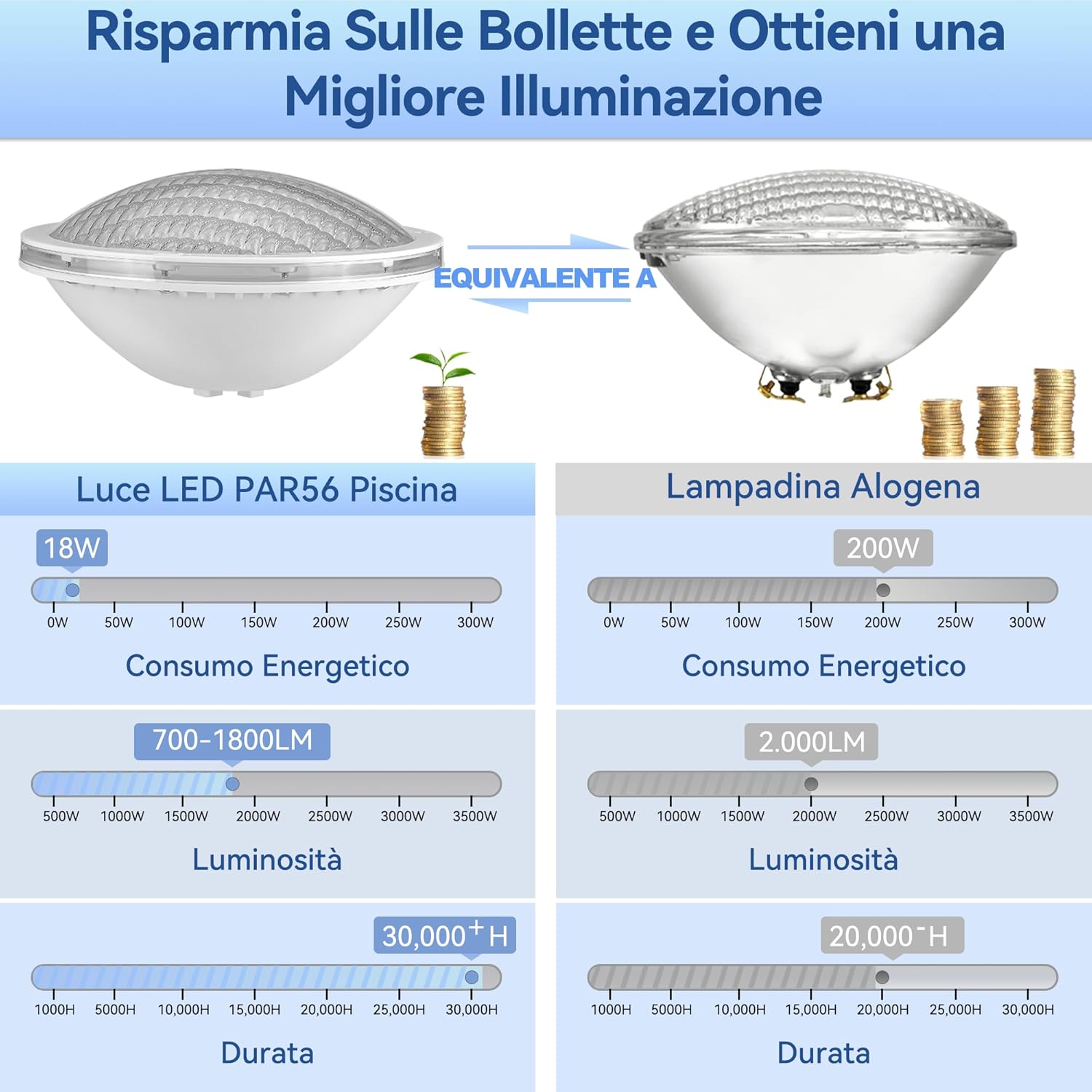 Detalle de Luce Piscina PAR56 LED 18W 12V IP68 1440 lm 120° 3000K bianco caldo