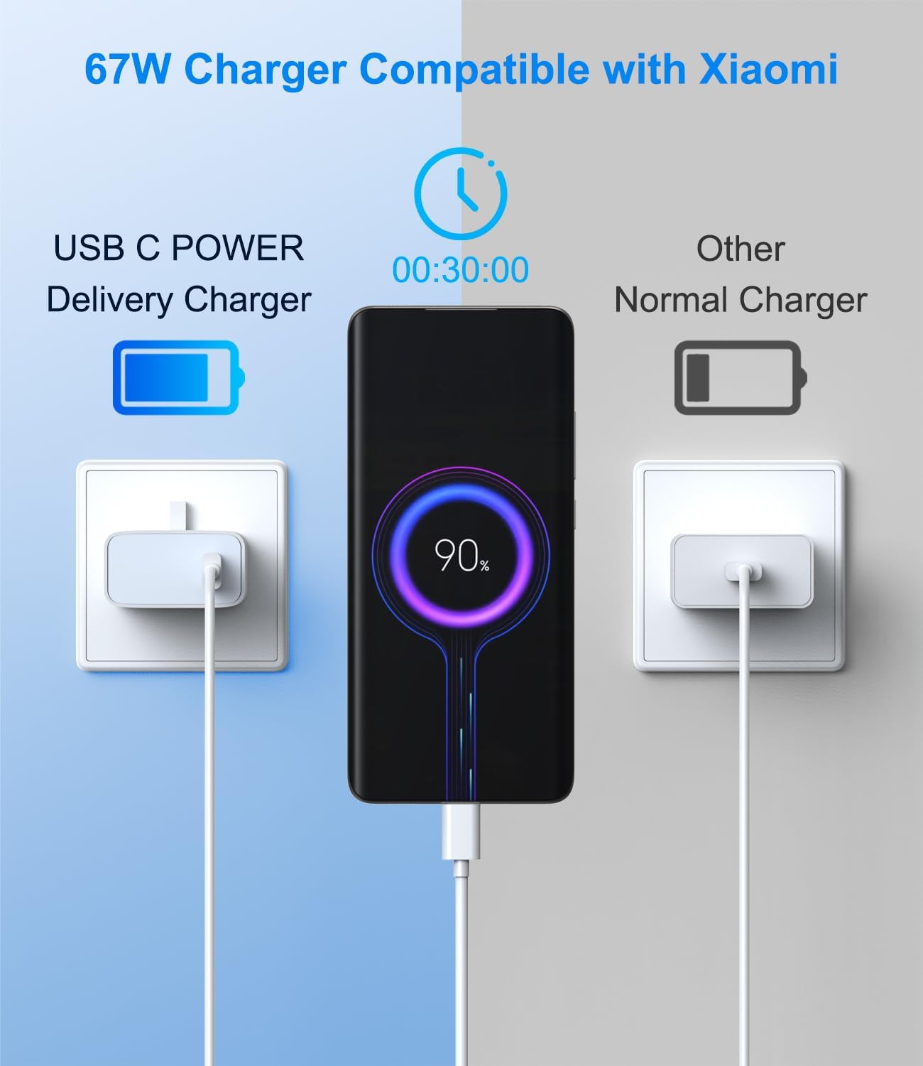Detalle de VUOHOEG 67W USB-C Charger with 1m Turbo Cable for Xiaomi, Redmi, and POCO