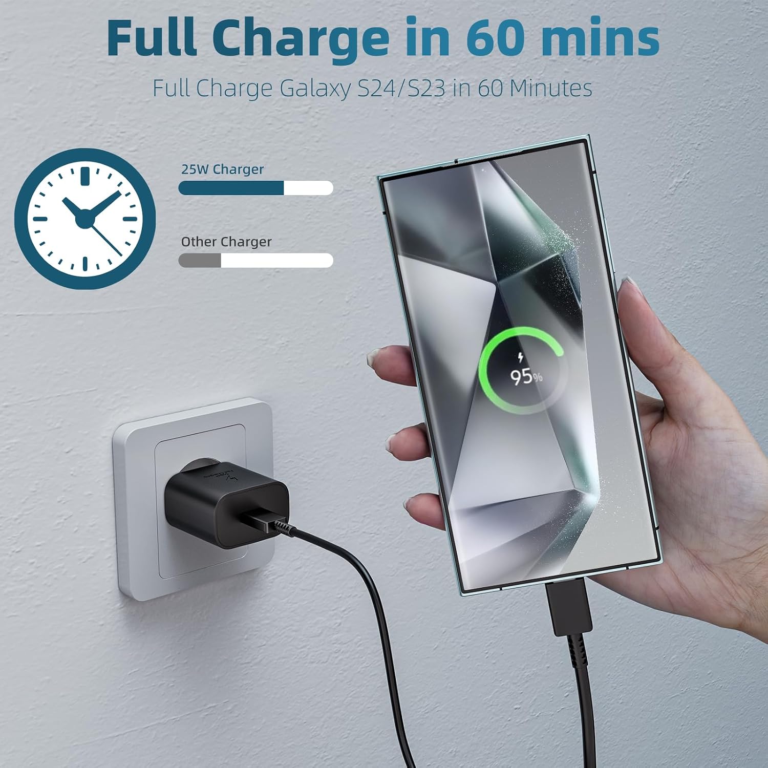 Detalle 2 de 2er-Pack 25W USB-C Ladegerät mit 2 m Kabel – Schnellladegerät für Samsung Galaxy Serie