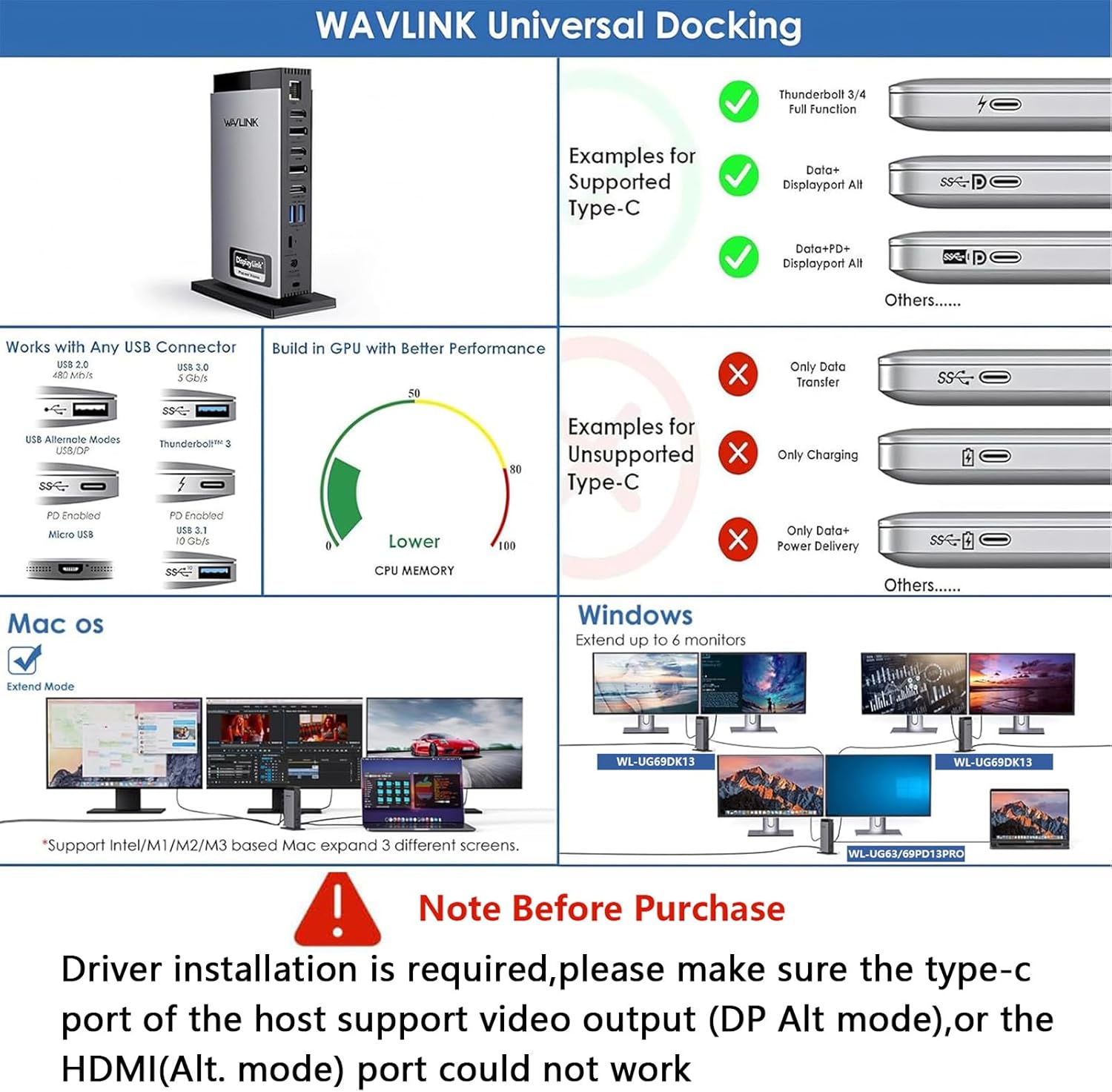 Thumbnail 5 de Wavlink USB C Laptop Docking Station with 3 HDMI (DisplayLink triple monitor, up to 4K60Hz) + 5 USB ports
