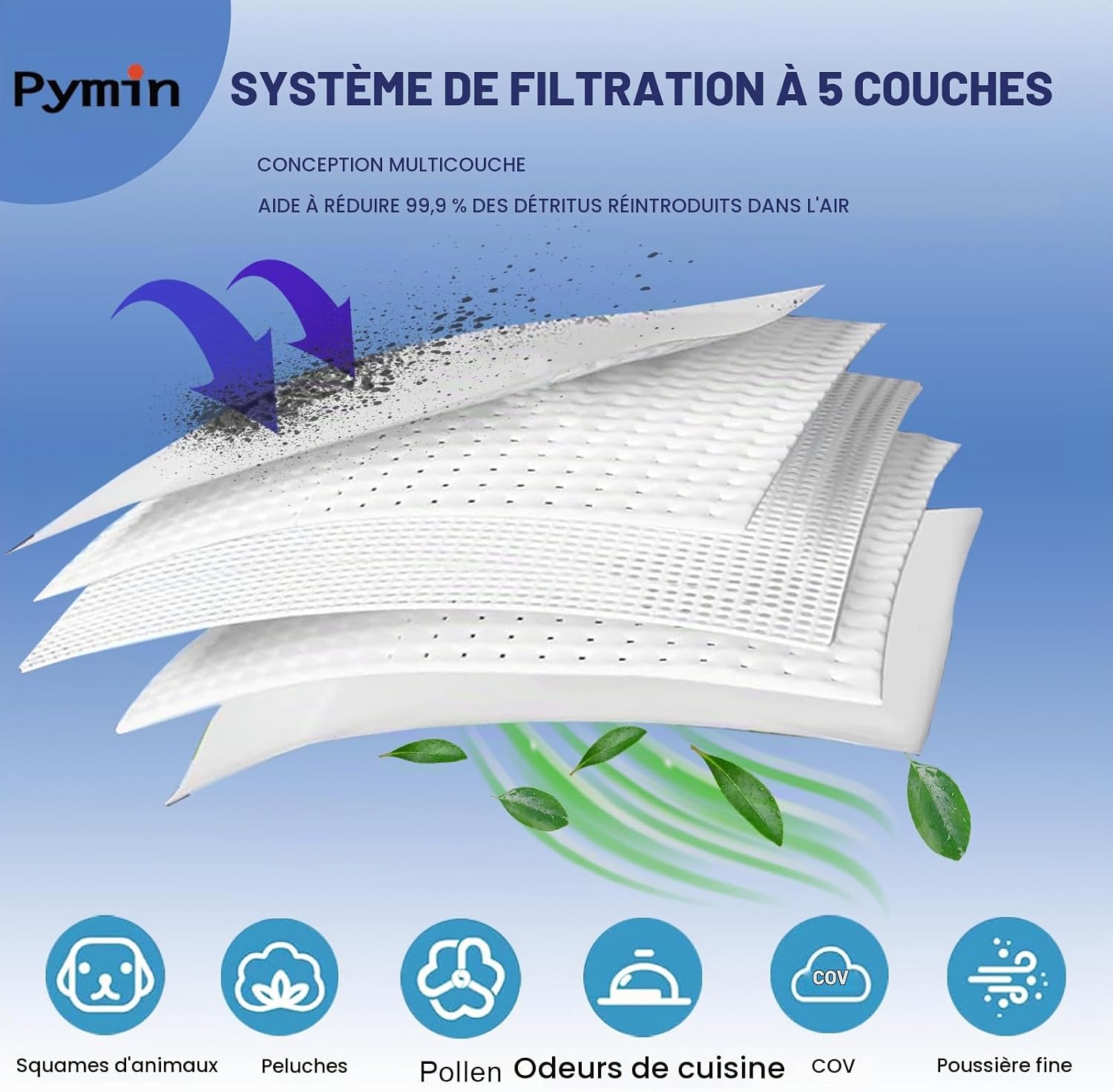 Detalle de Pymin GN-stofzuigerzakken voor Miele, 8 polyester zakken met motor- en Aircleanfilters