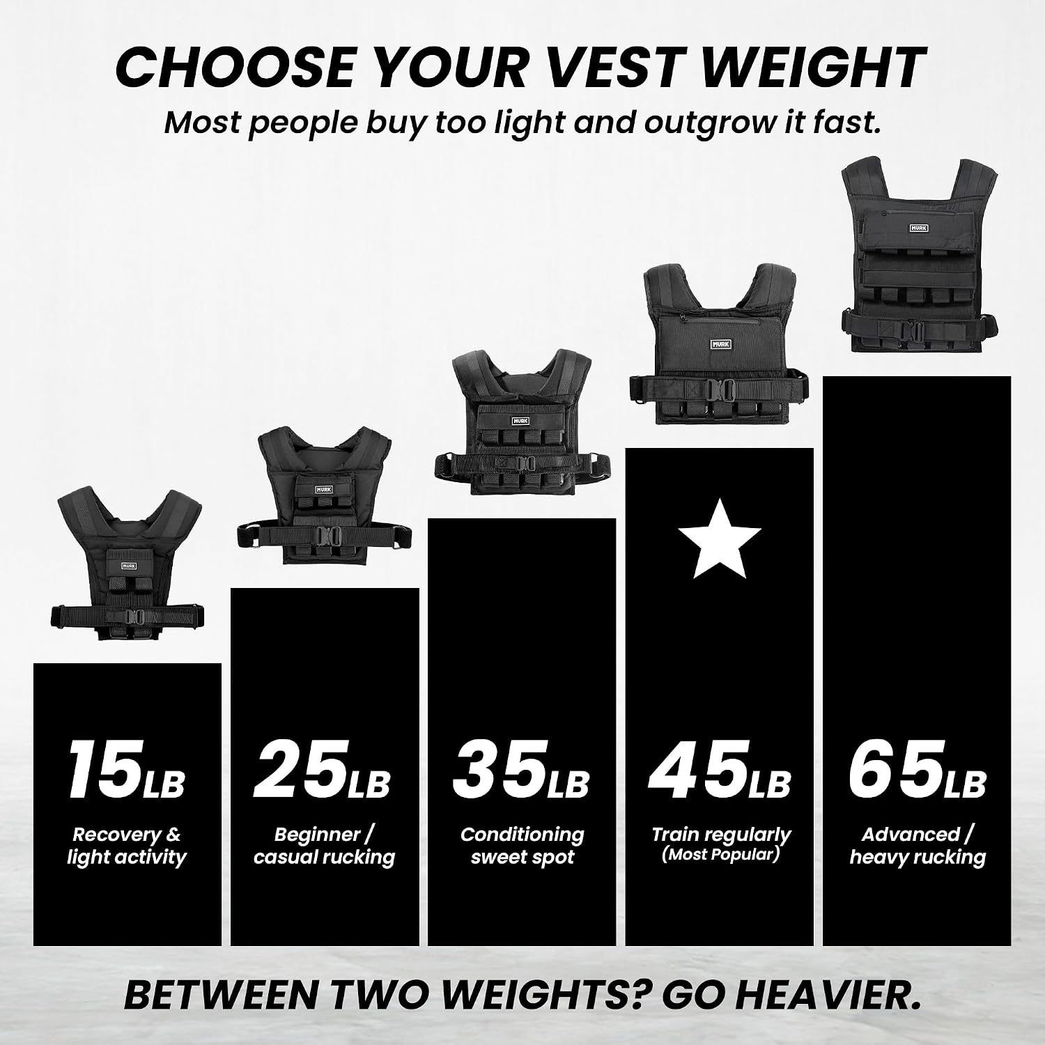 Detalle de MVRK Weighted Vest for Men — Adjustable 0–35 lb No-Bounce Training Vest