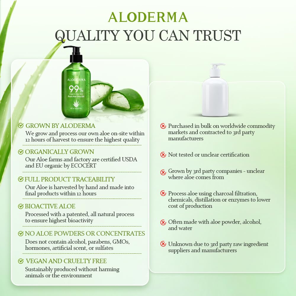 Thumbnail 6 de Aloderma Aloe Vera Gel — 99% Organic, Made Within 12 Hours of Harvest, 10.6oz Pump Bottle